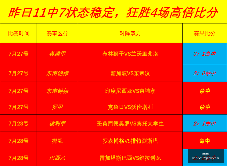 西甲得分王,争霸,维尼修斯,中国足彩网官网,中国足彩网,实时赛果,竞彩分析,足彩数据中心,足球投注平台,竞彩推荐,在线投注,赛事咨询
